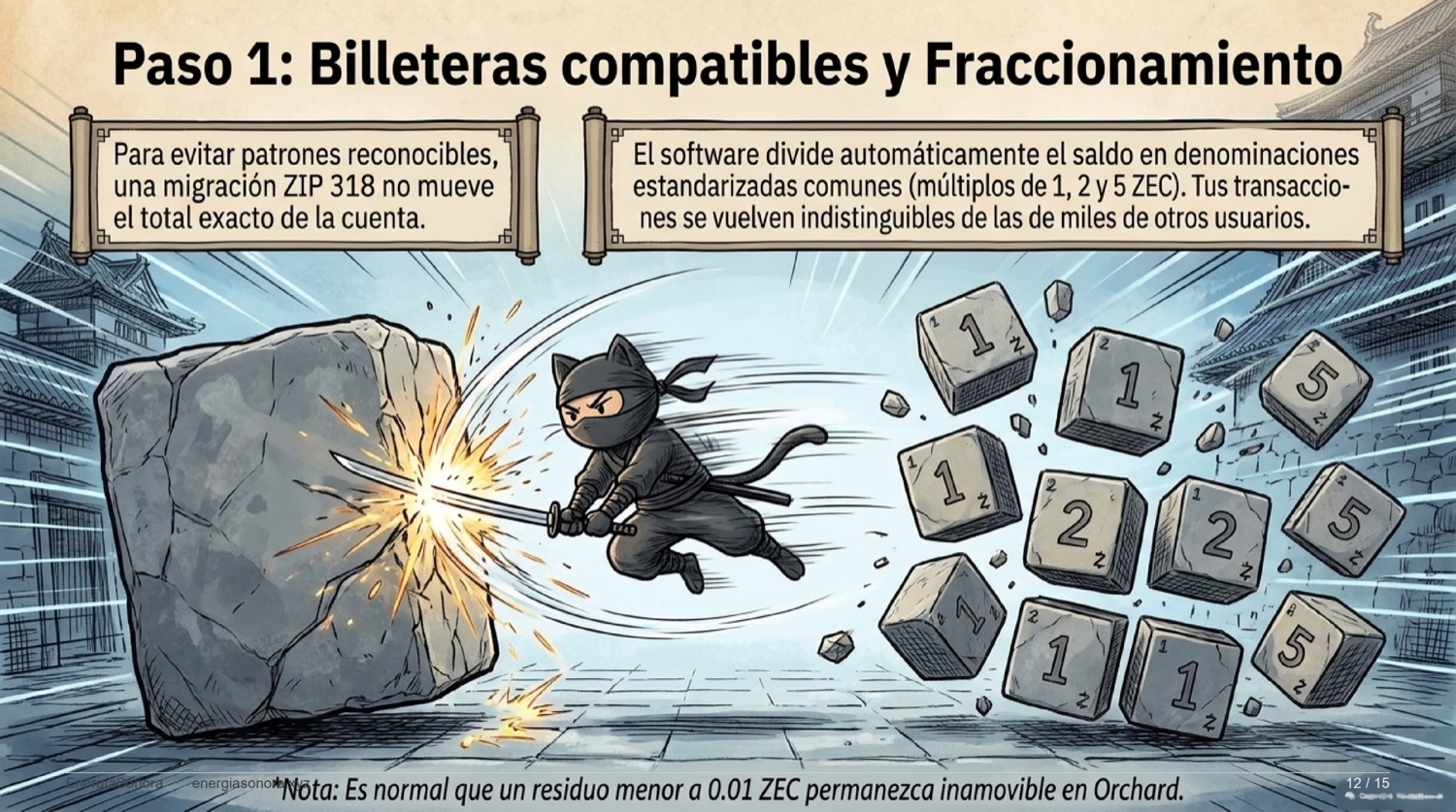 Slide: denominaciones estandarizadas de 1, 2 y 5 ZEC